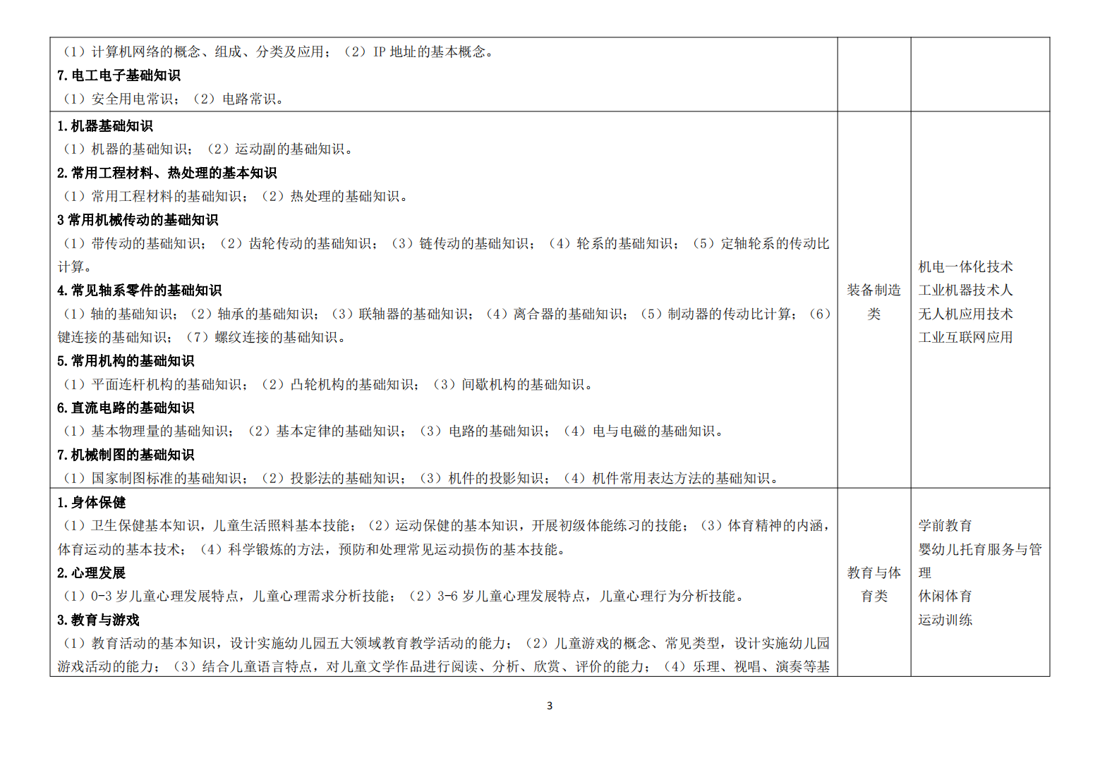 合肥财经职业学院－2024年分类考试招生职业技能测试大纲